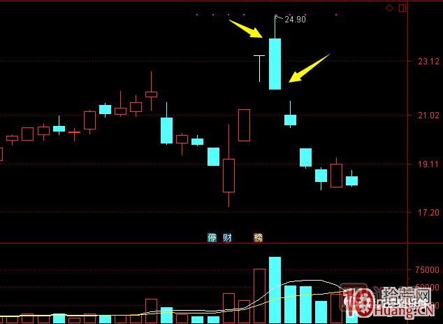 超短高手漲停板賣股技術(shù)深度教程 8：打板或低吸買入，不及預(yù)期被套，次日如何操作,