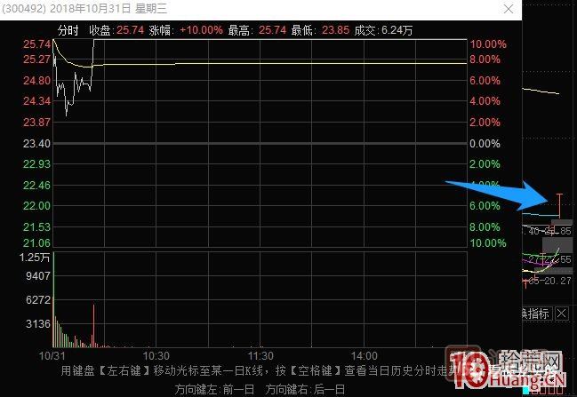 史上最全的龍頭戰(zhàn)法之最強龍頭股空間板的幾種超短介入模式 深度教程,