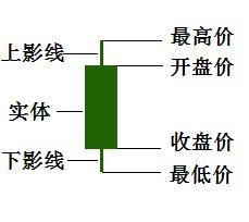 <a href=http://m.123cyq.com/GPRM/sy/789.html target=_blank class=infotextkey>炒股</a>基礎(chǔ)知識