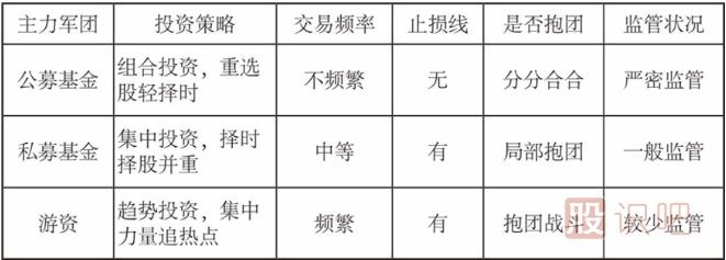 公募基金、私募基金和游資的投資模式介紹