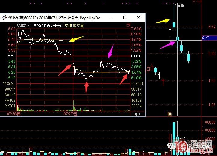 超短高手漲停板賣股技術(shù)深度教程 8：打板或低吸買入，不及預(yù)期被套，次日如何操作,