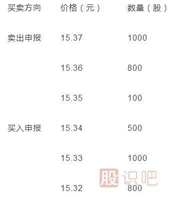 A股進入連續(xù)競價時，成交價格的確定原則是什么？