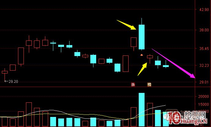 超短高手漲停板賣股技術(shù)深度教程 8：打板或低吸買入，不及預(yù)期被套，次日如何操作,