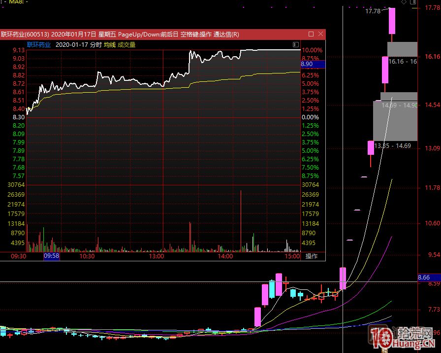 史上最全的龍頭戰(zhàn)法之最強龍頭股空間板的幾種超短介入模式 深度教程,
