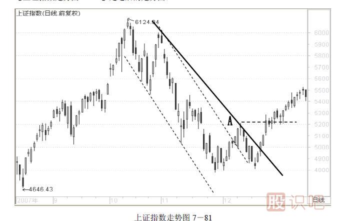 趨勢交易法-鹿希武7-6