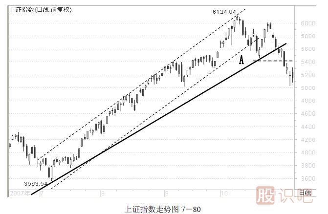 趨勢交易法-鹿希武7-6