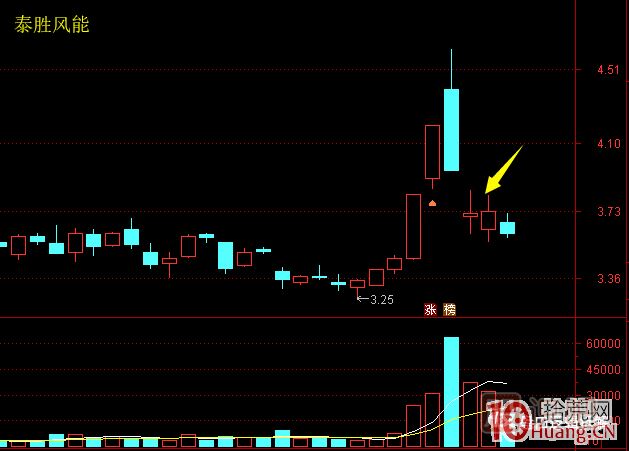 超短高手漲停板賣股技術(shù)深度教程 8：打板或低吸買入，不及預(yù)期被套，次日如何操作,