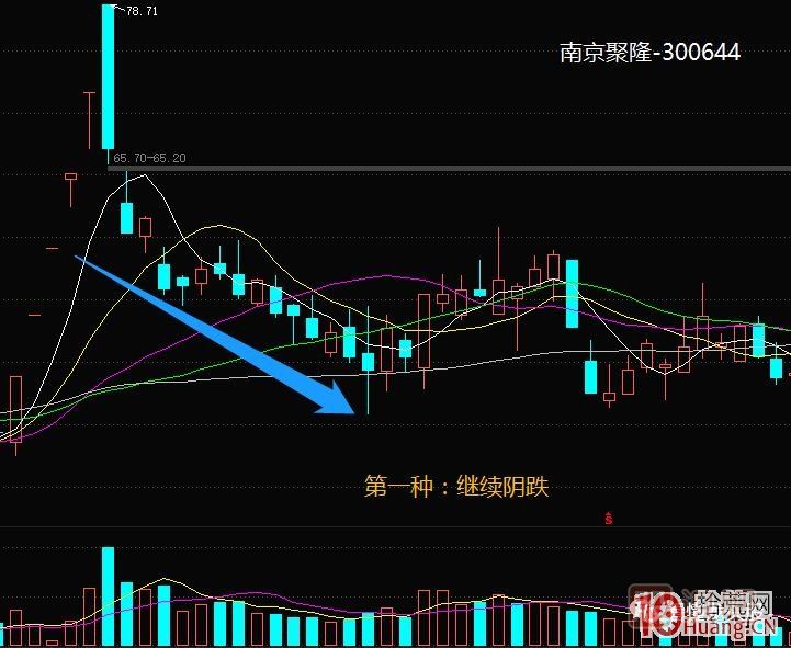 超短高手<a href=http://m.123cyq.com/GPRM/sy/870.html target=_blank class=infotextkey>漲停板</a>賣(mài)股技術(shù)深度教程 5：集體巨陰之后怎么操作,