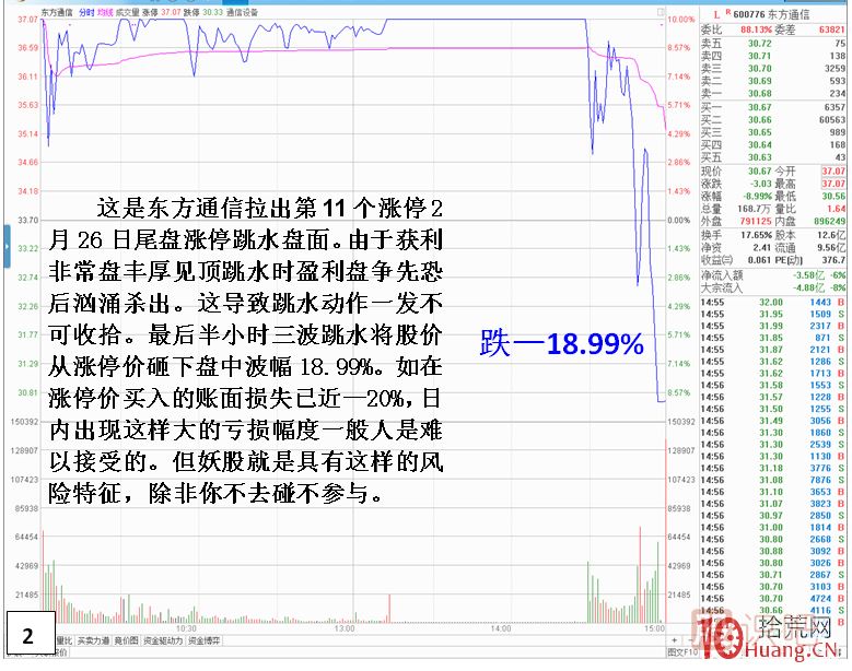 妖股見頂風(fēng)險最大！止損必須堅決干脆??！,