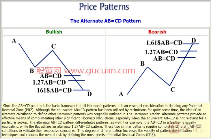 K線形態(tài)研究：蝴蝶形態(tài)、蝙蝠形態(tài)、三推浪形態(tài)