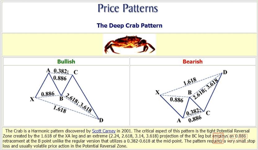 K線形態(tài)研究：蝴蝶形態(tài)、蝙蝠形態(tài)、三推浪形態(tài)