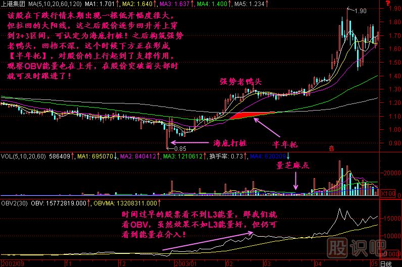 半年托<a href=http://m.123cyq.com/jszb/K/ target=_blank class=infotextkey>K線圖</a>解