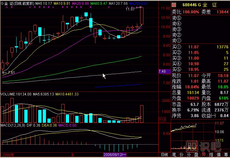 壓瓦解<a href=http://m.123cyq.com/jszb/K/ target=_blank class=infotextkey>K線圖</a>解