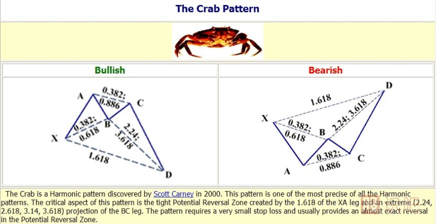 K線形態(tài)研究：蝴蝶形態(tài)、蝙蝠形態(tài)、三推浪形態(tài)