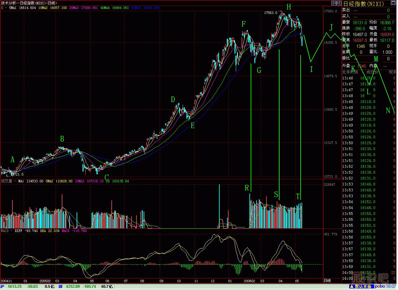 大刀砍<a href=http://m.123cyq.com/jszb/K/ target=_blank class=infotextkey>K線圖</a>解