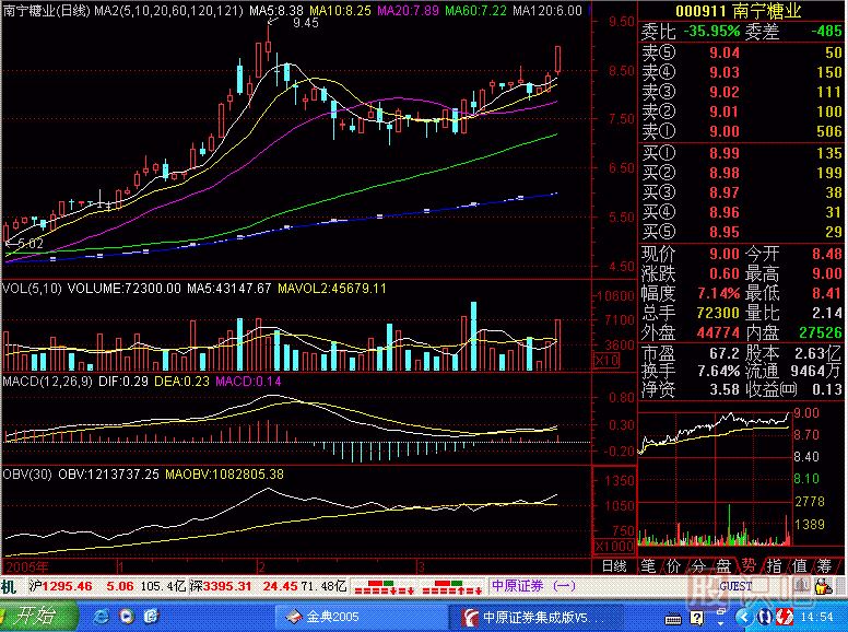 黑馬親子鑒定K線圖解