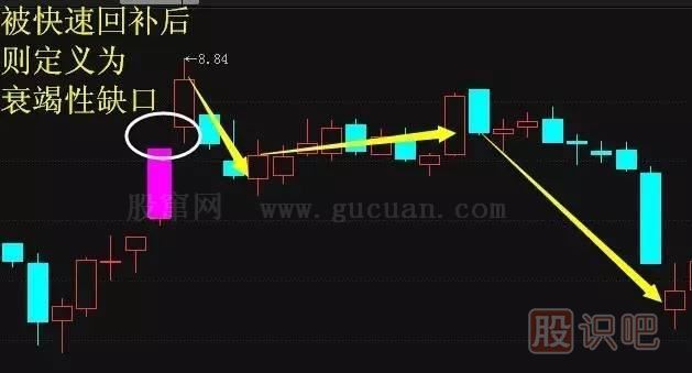 五分鐘認(rèn)識各種各樣的股票“缺口”，不再錯放牛股