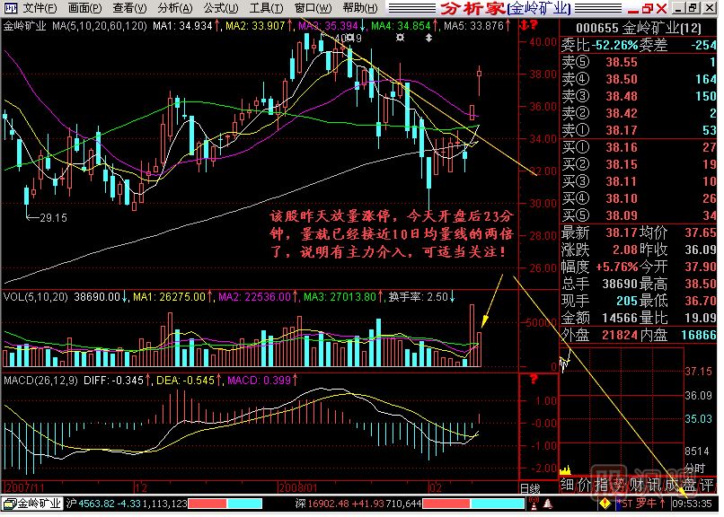 一小時(shí)兩倍量K線圖解