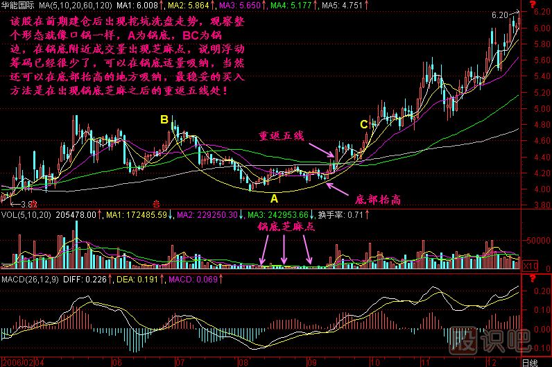 鍋底揀芝麻<a href=http://m.123cyq.com/jszb/K/ target=_blank class=infotextkey>K線圖</a>解