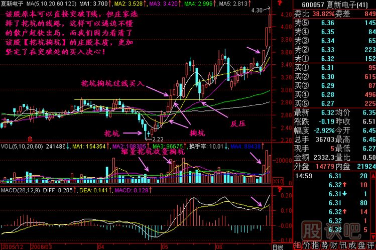 挖坑掏坑<a href=http://m.123cyq.com/jszb/K/ target=_blank class=infotextkey>K線圖</a>解