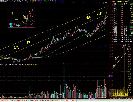 雙炮過河<a href=http://m.123cyq.com/jsfx/K/ target=_blank class=infotextkey>K線</a>圖解