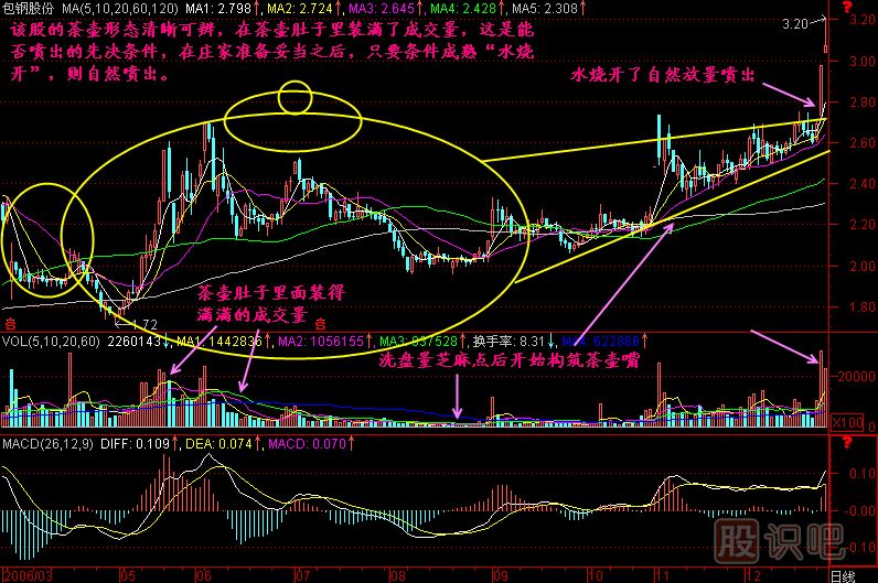 茶壺<a href=http://m.123cyq.com/jszb/K/ target=_blank class=infotextkey>K線圖</a>解