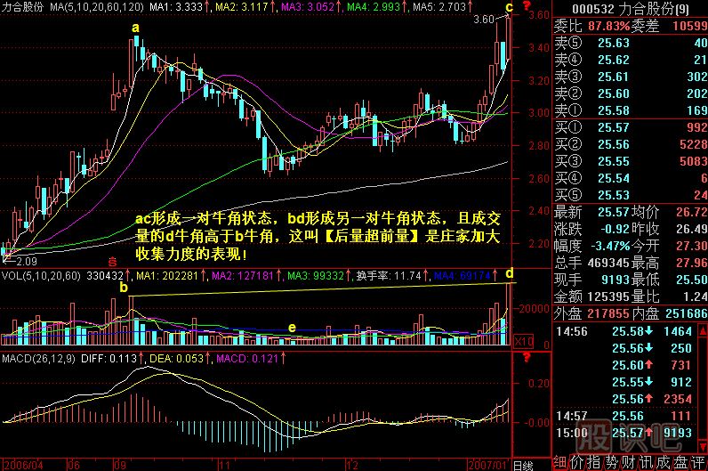 牛角攻擊<a href=http://m.123cyq.com/jszb/K/ target=_blank class=infotextkey>K線圖</a>解