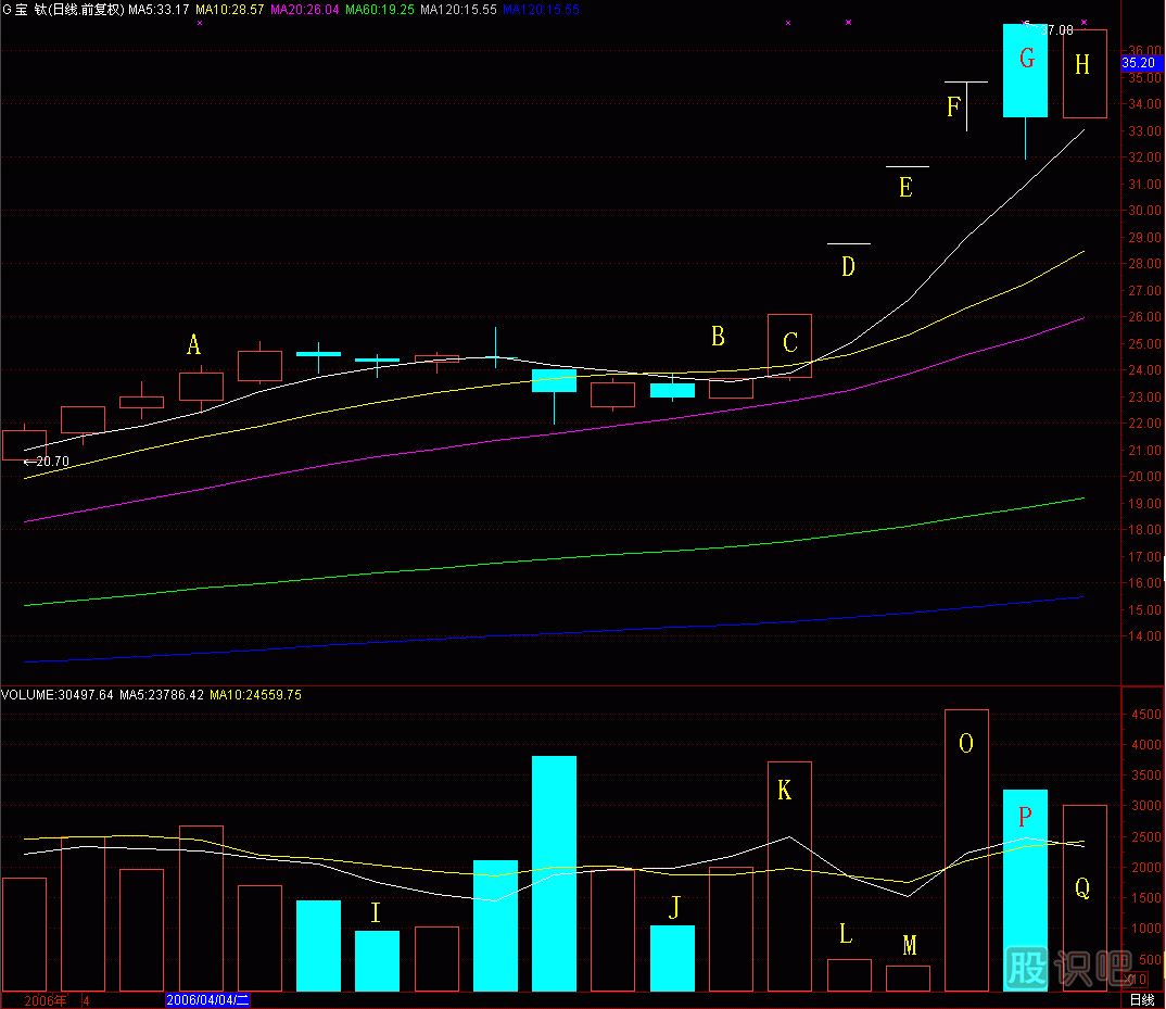 磁懸浮<a href=http://m.123cyq.com/jsfx/K/ target=_blank class=infotextkey>K線</a>圖解