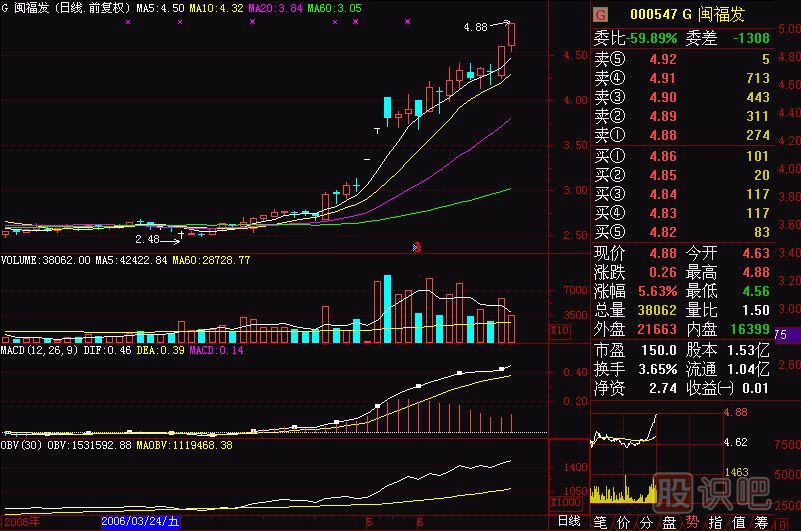 美人肩<a href=http://m.123cyq.com/jszb/K/ target=_blank class=infotextkey>K線圖</a>解