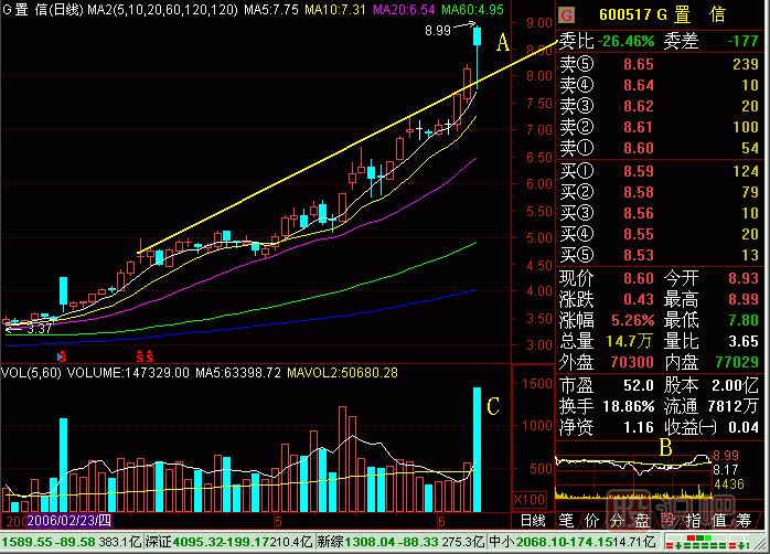 引體向上<a href=http://m.123cyq.com/jsfx/K/ target=_blank class=infotextkey>K線</a>圖解